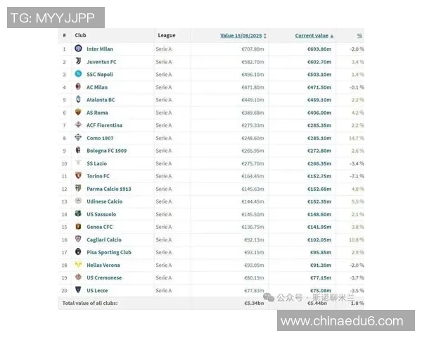 全球足球明星身价排行榜解析 各大球员最新身价数据一览 全球足球明星身价排行榜解析 各大球员最新身价数据一览
